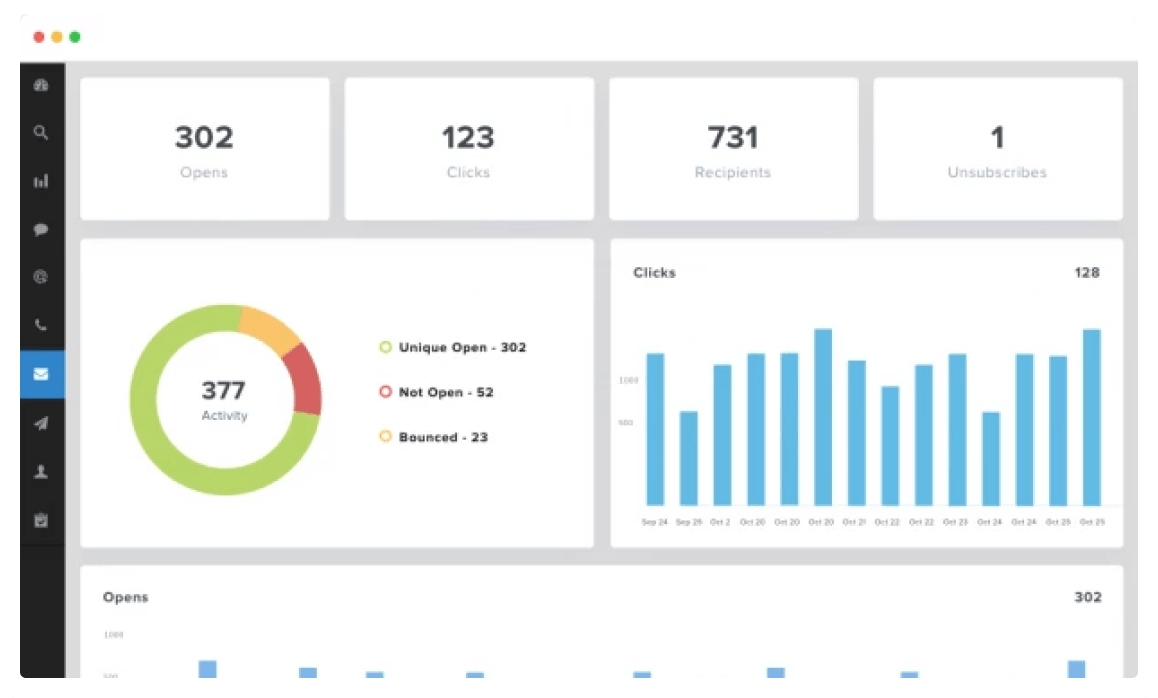 Salesforce dashboard